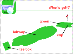 Explanation slide explaining golf