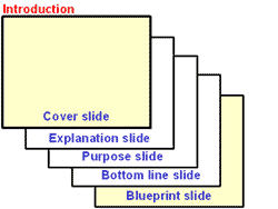 Model for a presentation: introduction
