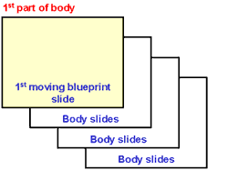 Location of body slides in relation to moving blueprint slides