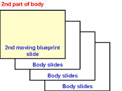 Model for a presentation: 2nd part of body