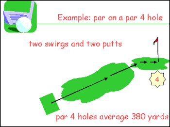 Sample presentation: body slide