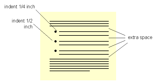 Diagram showing good spacing for bullets